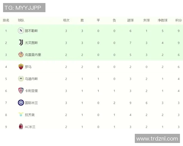 意甲最新积分榜揭晓国际米兰稳居榜首那不勒斯和佛罗伦萨紧随其后